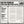 Aretha Franklin: I Never Loved a Man the Way I Love You LP